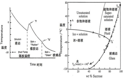 热差分析